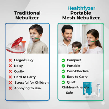 Portable Mesh Nebulizer Kit